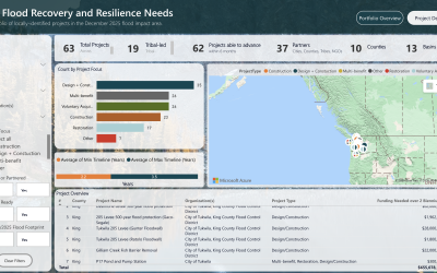 Tracking What’s Ready
