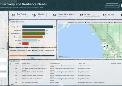 Tracking What’s Ready