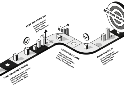 Washington Acts for Integrated Flood Resilience